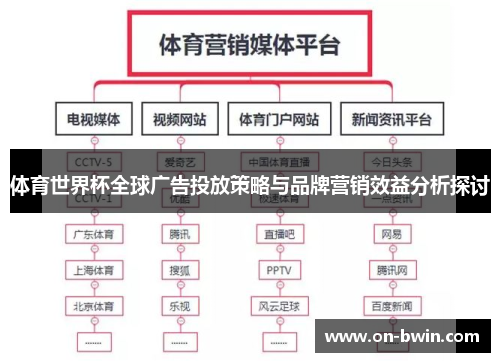 体育世界杯全球广告投放策略与品牌营销效益分析探讨