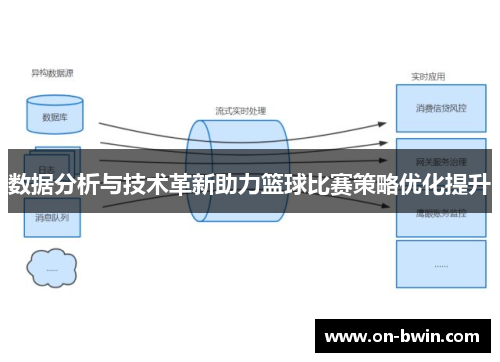 数据分析与技术革新助力篮球比赛策略优化提升