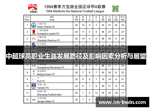 中超球员职业生涯发展路径及影响因素分析与展望