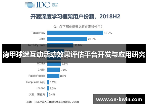 德甲球迷互动活动效果评估平台开发与应用研究