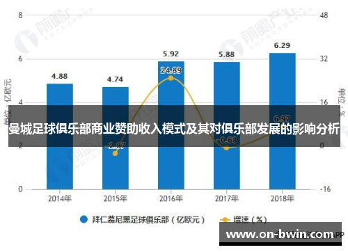 曼城足球俱乐部商业赞助收入模式及其对俱乐部发展的影响分析