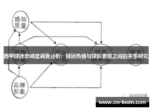 西甲球迷忠诚度调查分析：球迷热情与球队表现之间的关系研究