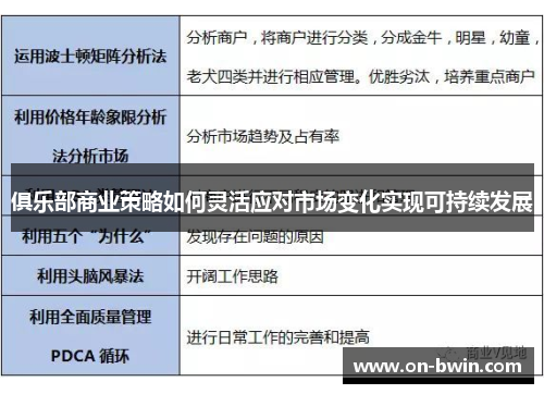 俱乐部商业策略如何灵活应对市场变化实现可持续发展