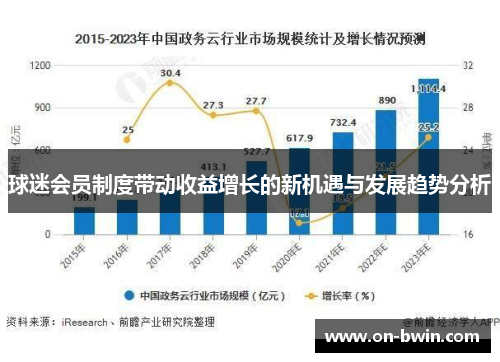 球迷会员制度带动收益增长的新机遇与发展趋势分析