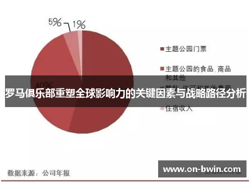 罗马俱乐部重塑全球影响力的关键因素与战略路径分析