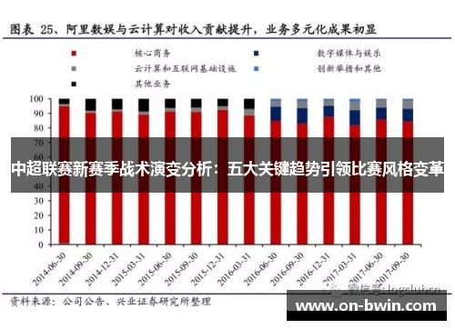 中超联赛新赛季战术演变分析：五大关键趋势引领比赛风格变革