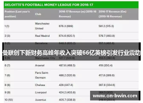 曼联创下新财务高峰年收入突破66亿英镑引发行业震动