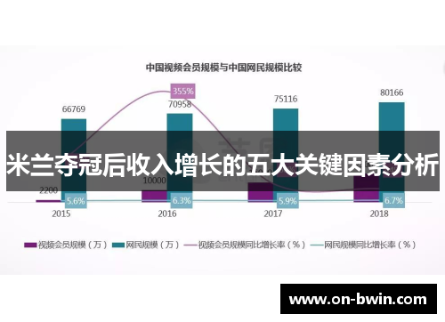 米兰夺冠后收入增长的五大关键因素分析