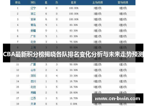 CBA最新积分榜揭晓各队排名变化分析与未来走势预测