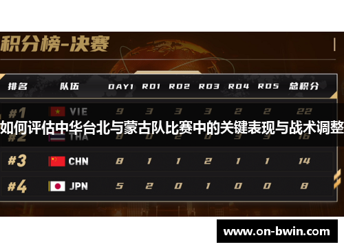 如何评估中华台北与蒙古队比赛中的关键表现与战术调整