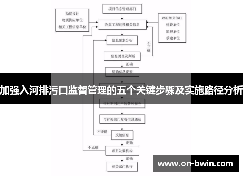 加强入河排污口监督管理的五个关键步骤及实施路径分析