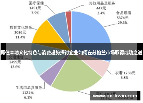 抓住本地文化特色与消费趋势探讨企业如何在苏格兰市场取得成功之道