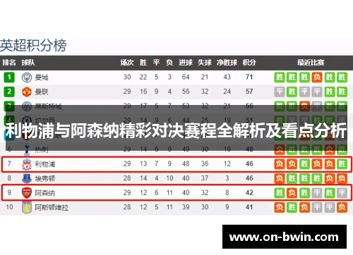 利物浦与阿森纳精彩对决赛程全解析及看点分析