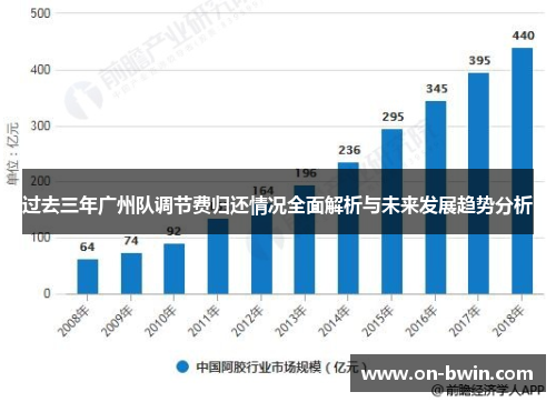 过去三年广州队调节费归还情况全面解析与未来发展趋势分析